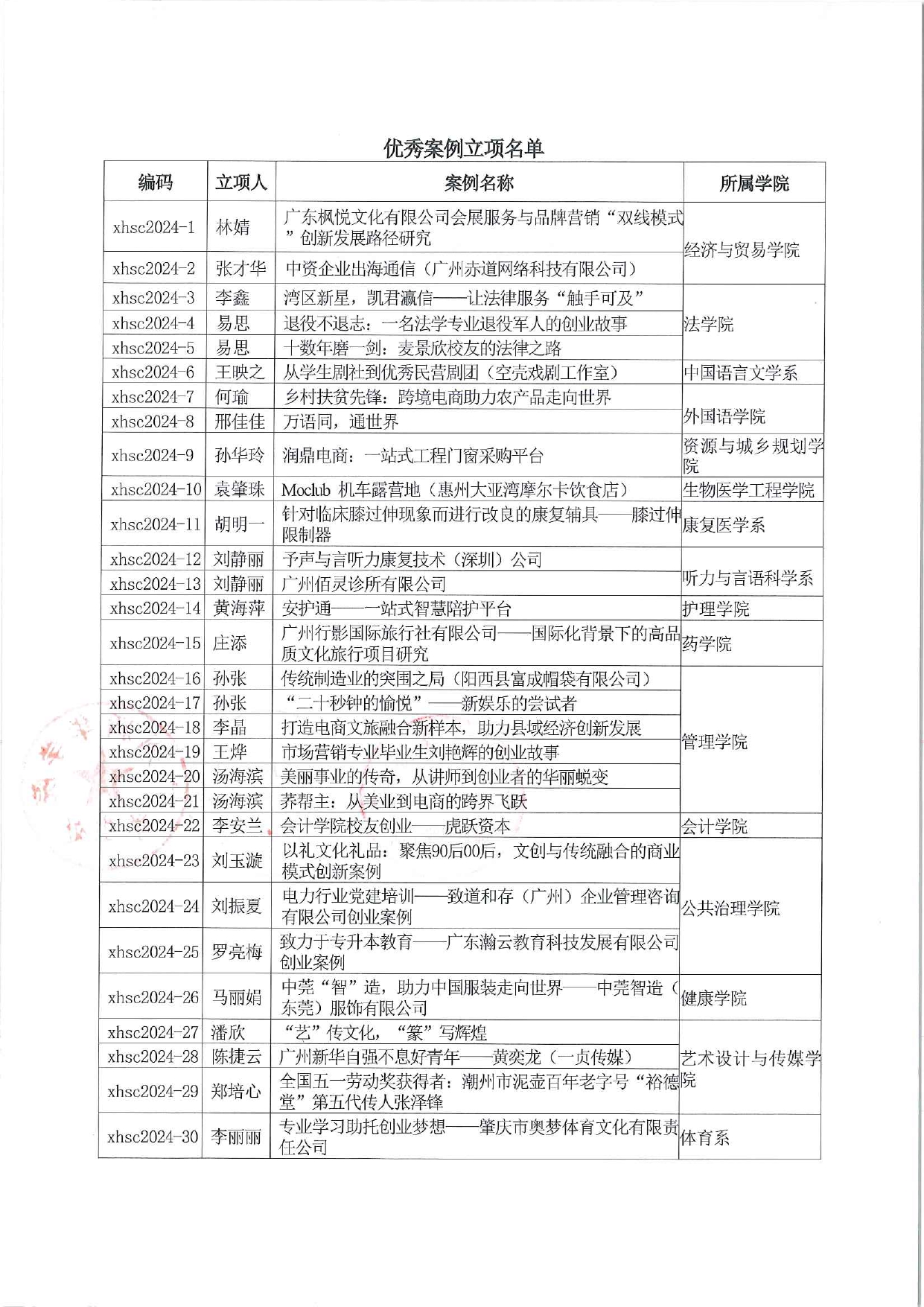 太阳成集团tyc151cc
